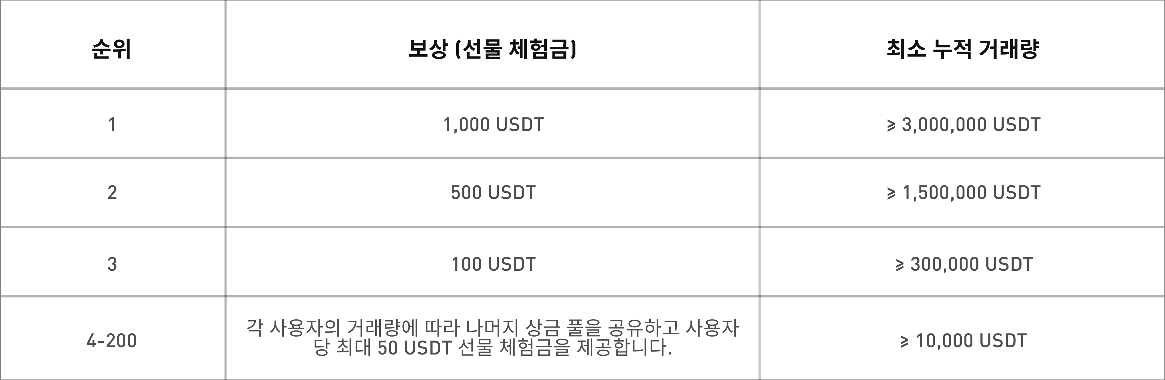 astrusdt-6-000-usdt