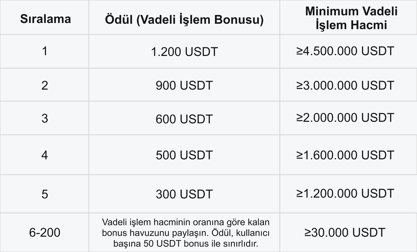 usdcusdt-vadeli-lem-al-m-sat-m-etkinli-i-10-000-usdt-vadeli-lem