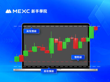 如何快速繪製價格線和高低價線