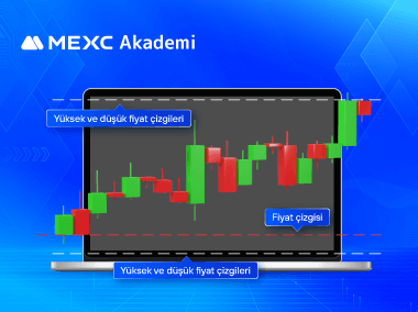 Fiyat Çizgisi ve Yüksek/Düşük Fiyat Çizgileri Nasıl Hızlıca Çizilir?