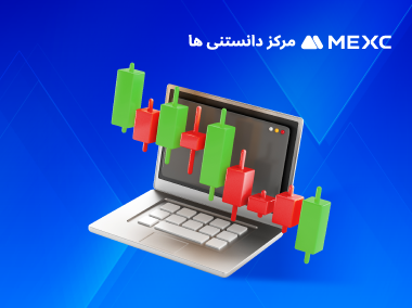 چطور طرح‌ بندی نمودار K-Line در فیوچرز را تغییر دهیم