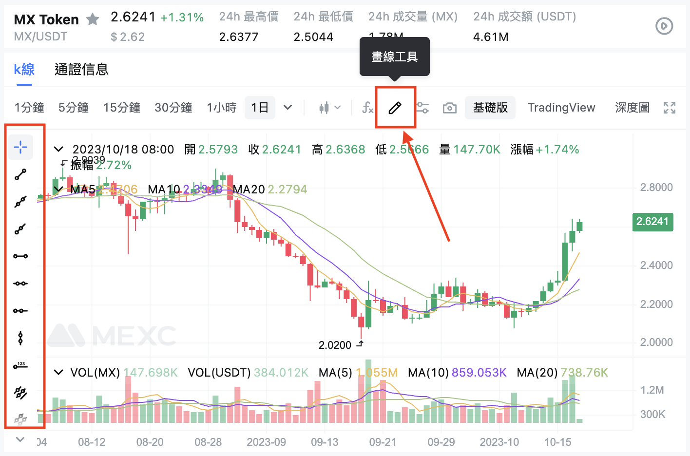 2026怎么使用K线画线工具?基础版K线图绘制指南