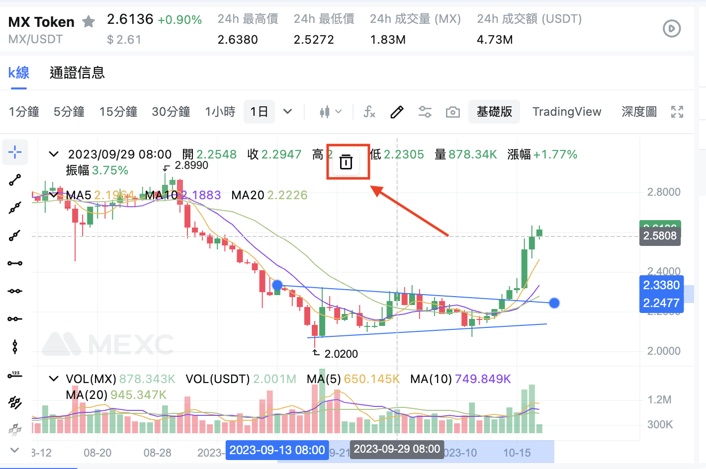 2026怎么使用K线画线工具?基础版K线图绘制指南
