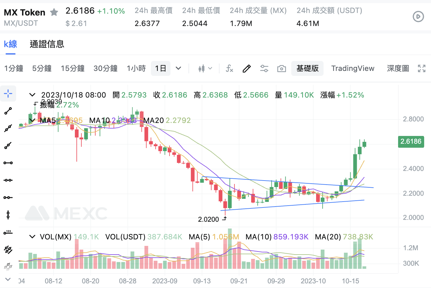 2026怎么使用K线画线工具?基础版K线图绘制指南