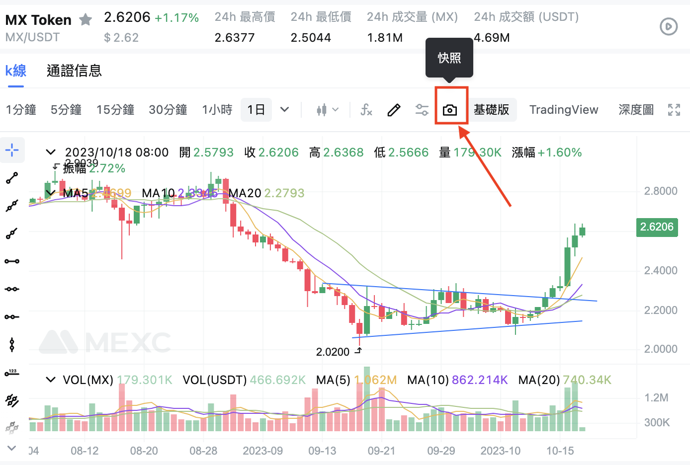 2026怎么使用K线画线工具?基础版K线图绘制指南