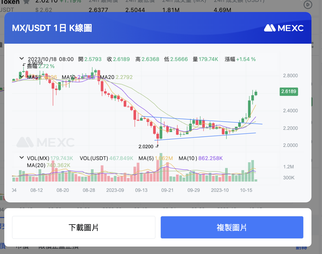2026怎么使用K线画线工具?基础版K线图绘制指南