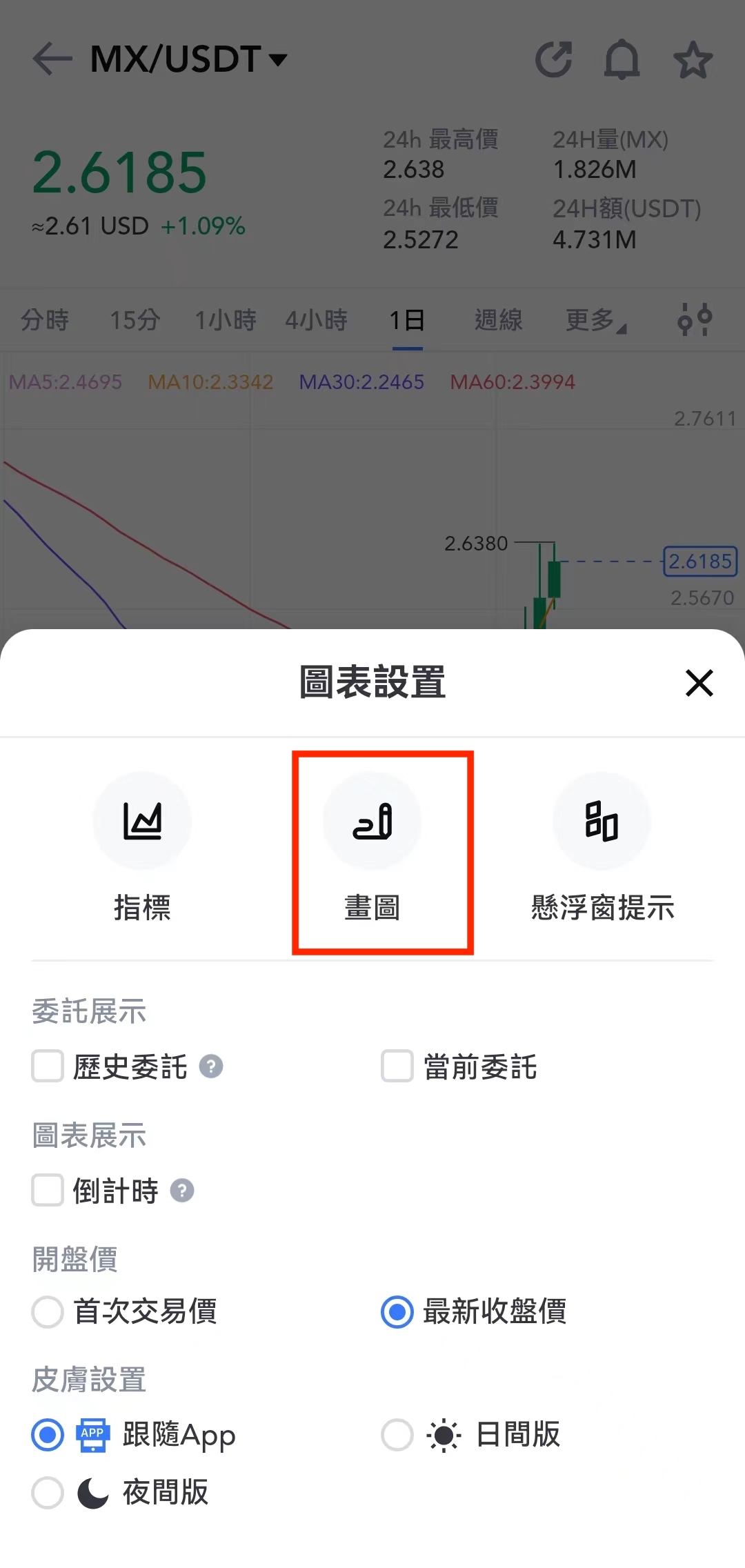 2026怎么使用K线画线工具?基础版K线图绘制指南