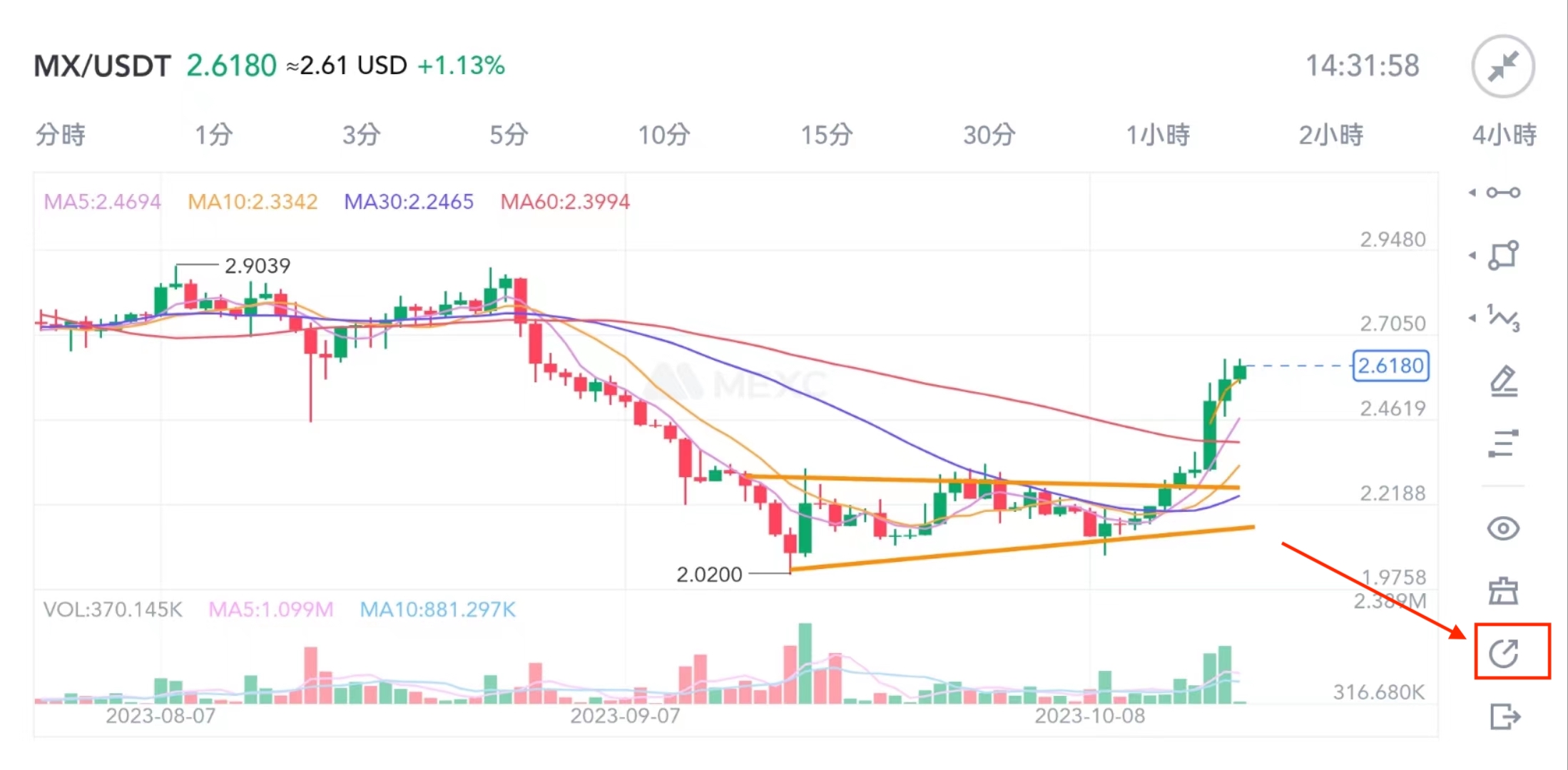 2026怎么使用K线画线工具?基础版K线图绘制指南