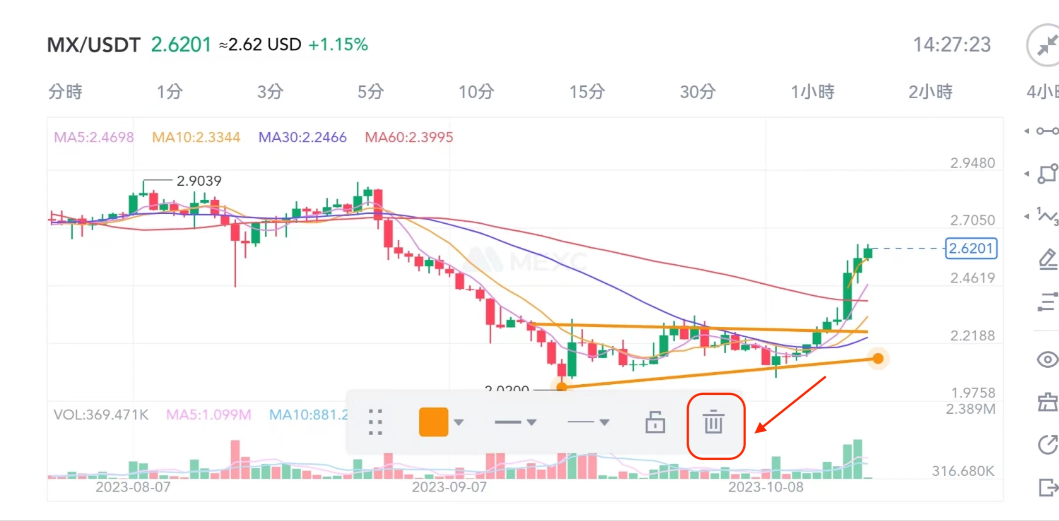 2026怎么使用K线画线工具?基础版K线图绘制指南