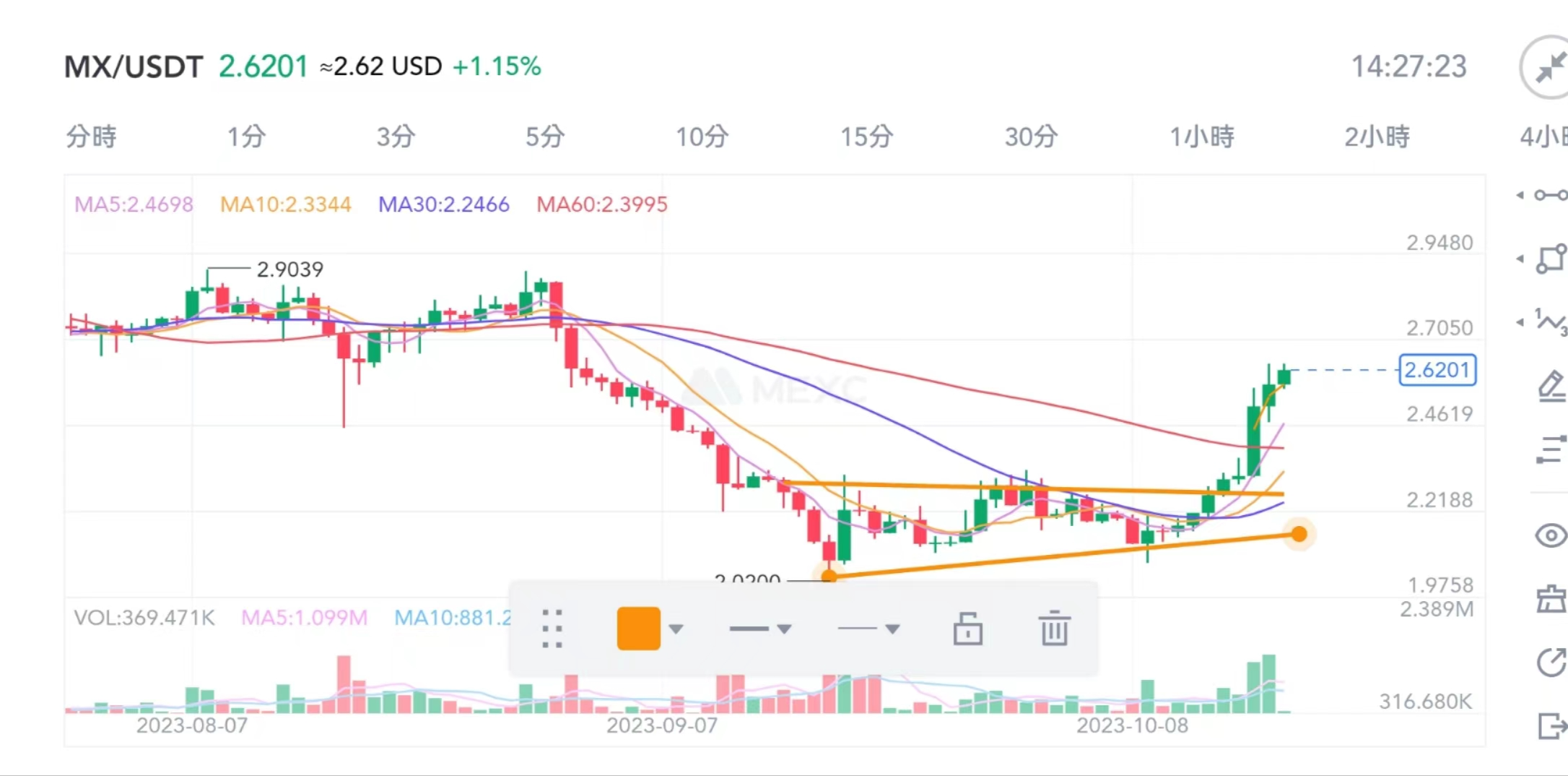 2026怎么使用K线画线工具?基础版K线图绘制指南