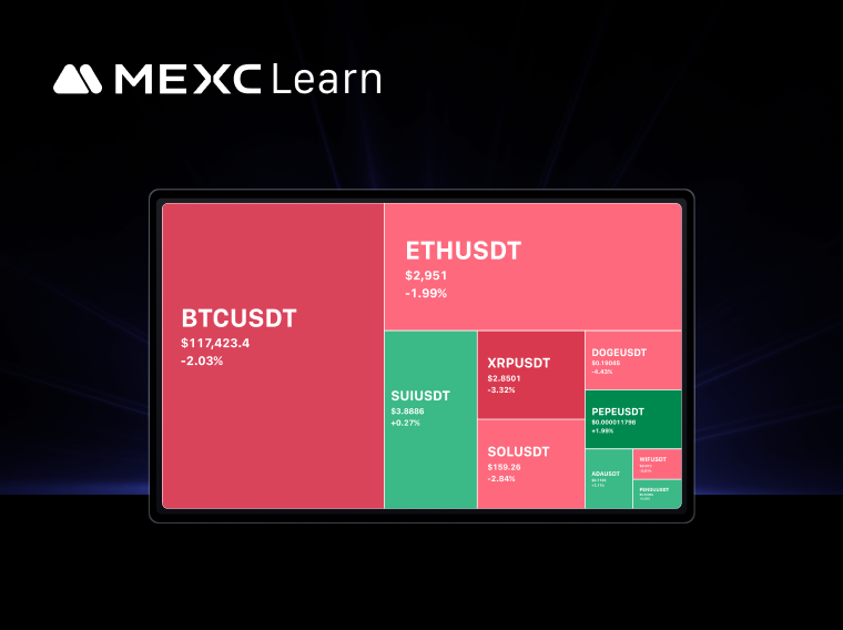 Qu'est-ce qu'une carte thermique ? Guide d'utilisation de la carte thermique de MEXC