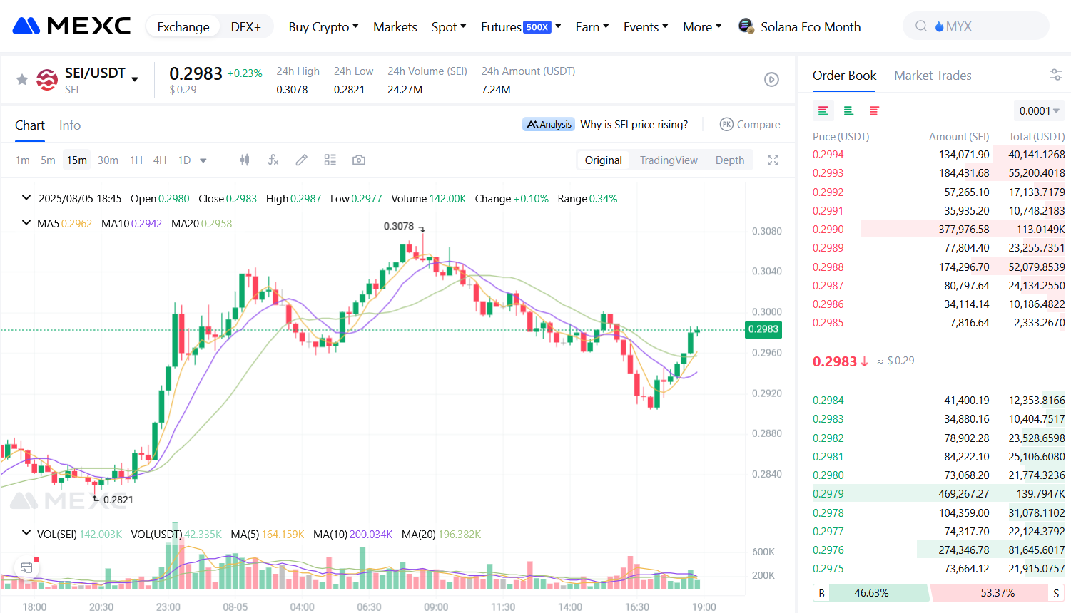SEi's price on MEXC
