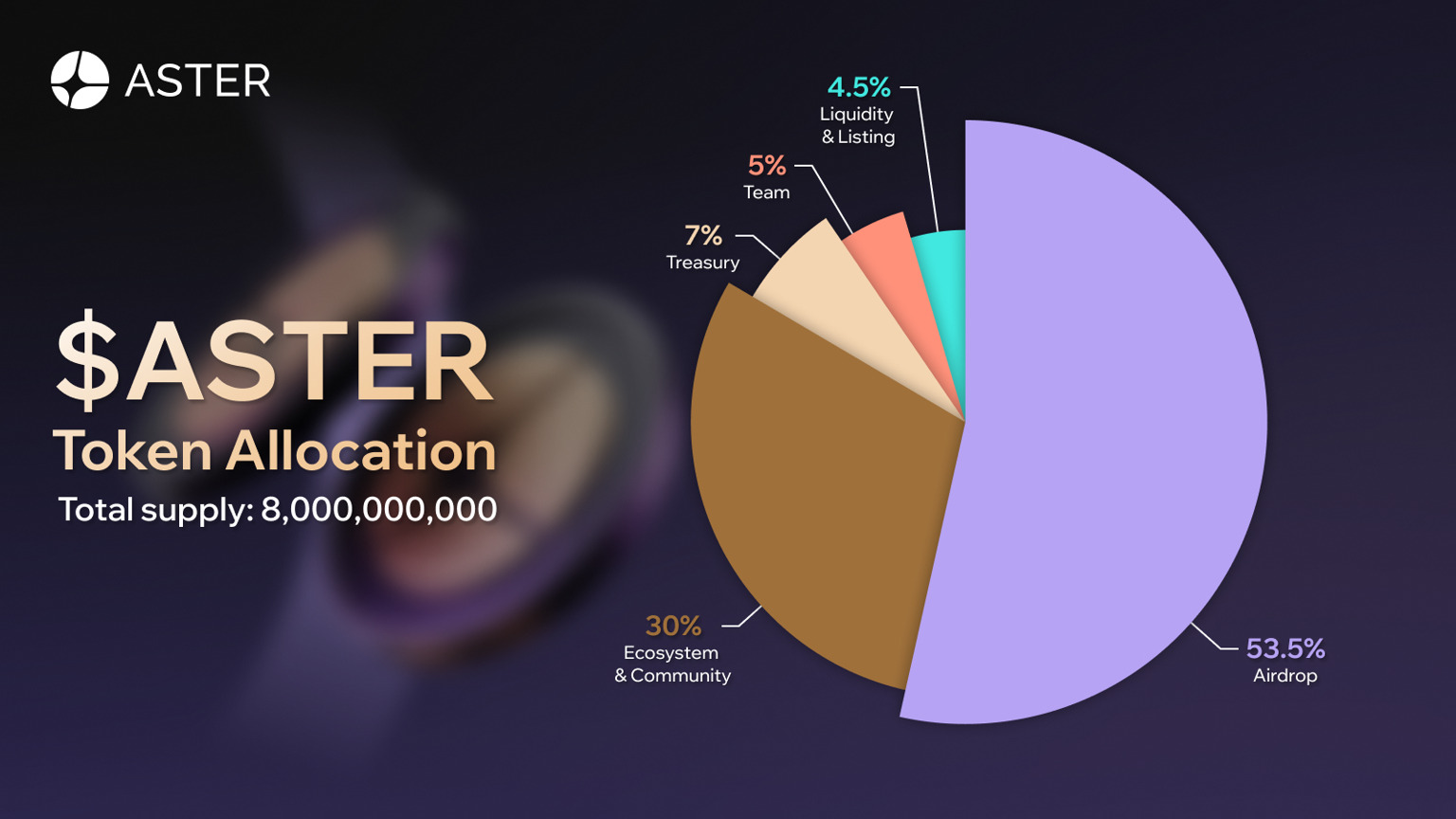 ASTER tokenomics