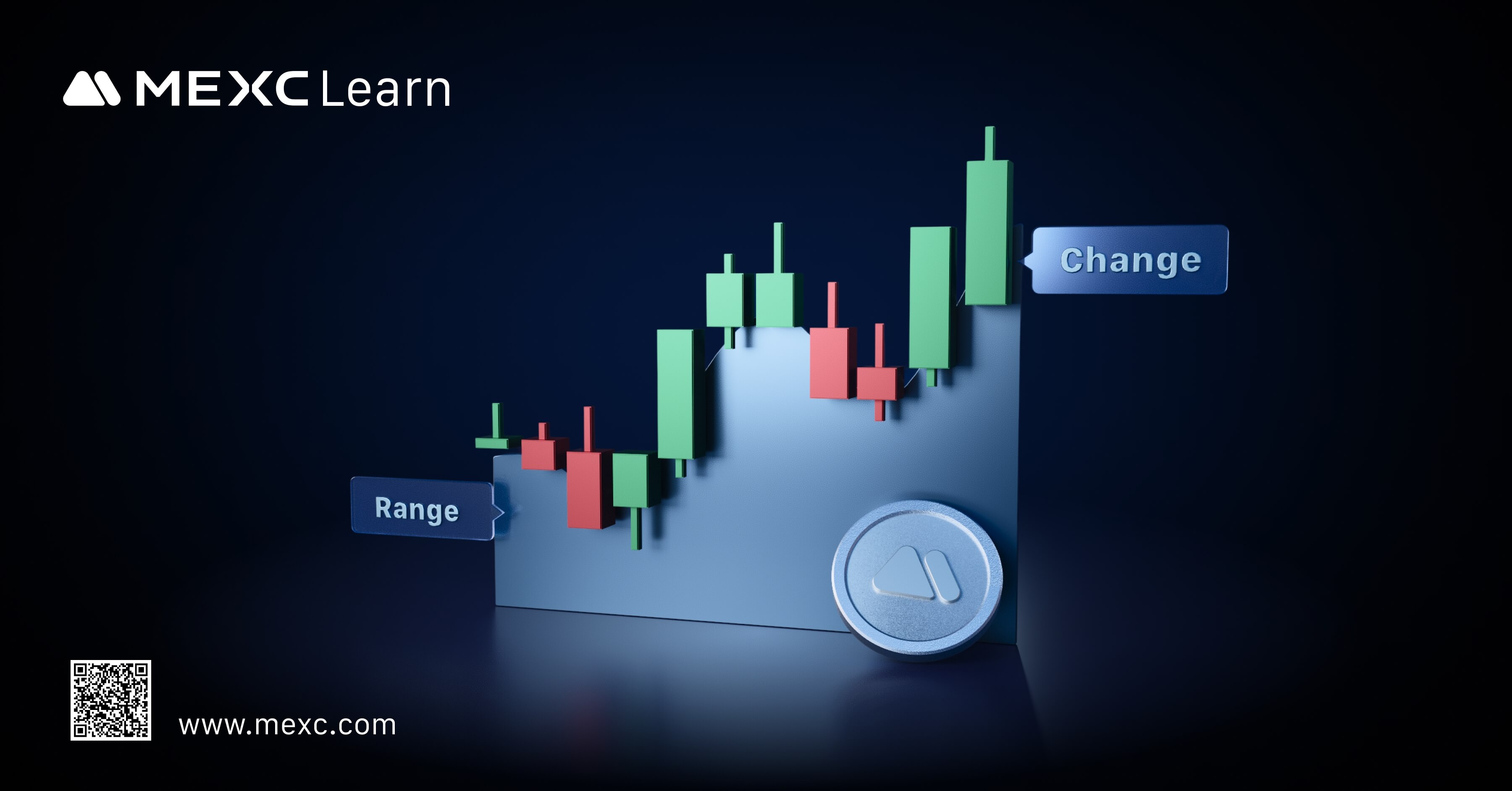 涨幅与振幅怎么看？新手必读的加密交易波动性指南