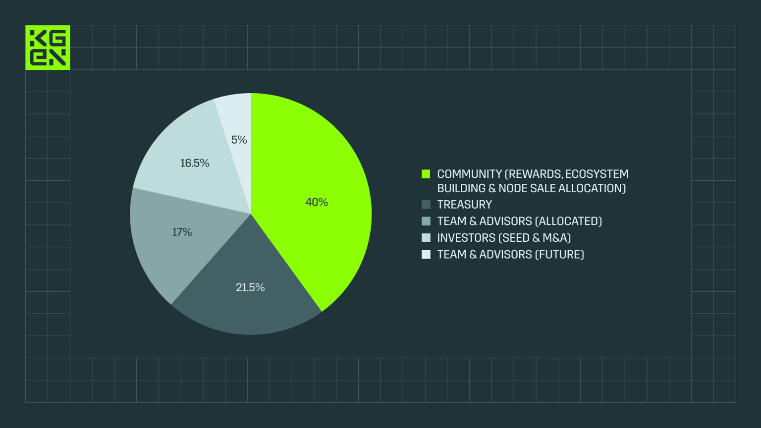KGeN tokenomics