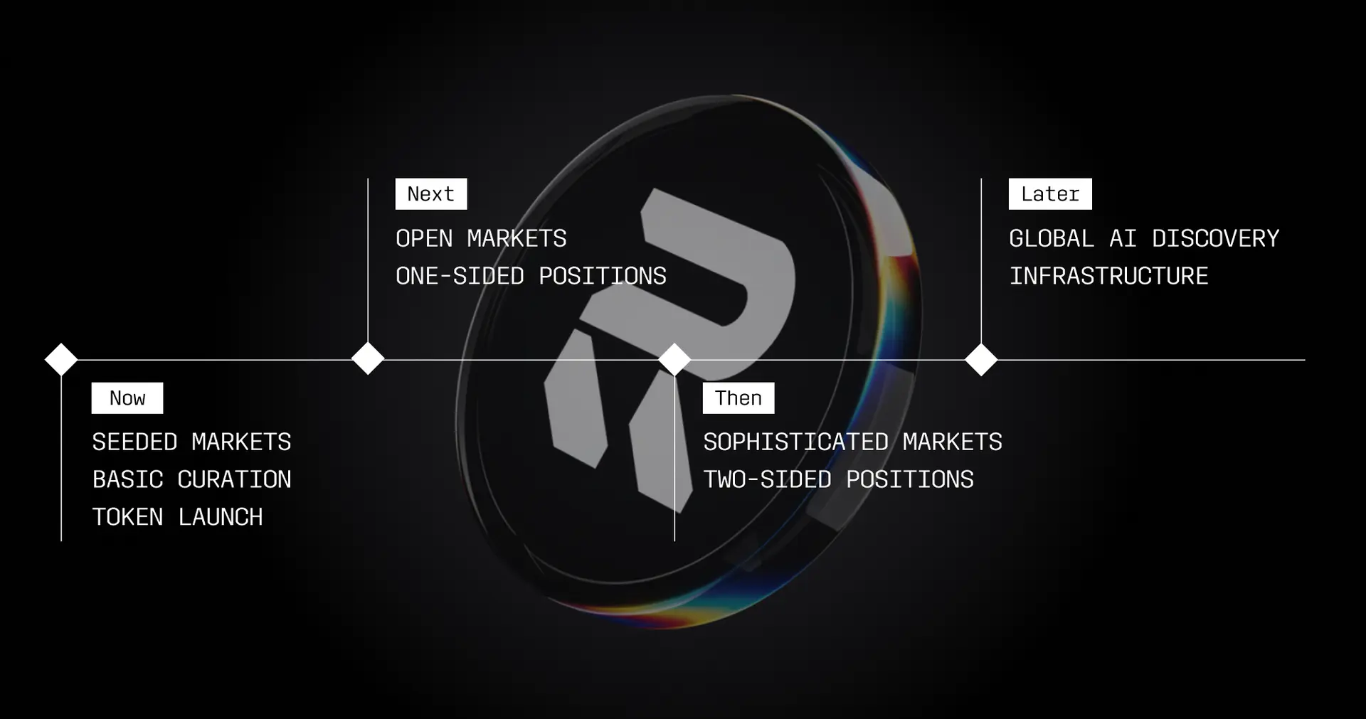 Recall's Roadmap