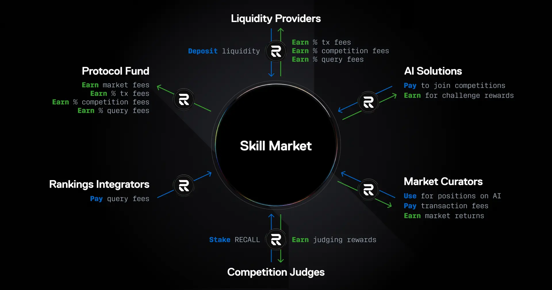 Utilidad del token RECALL
