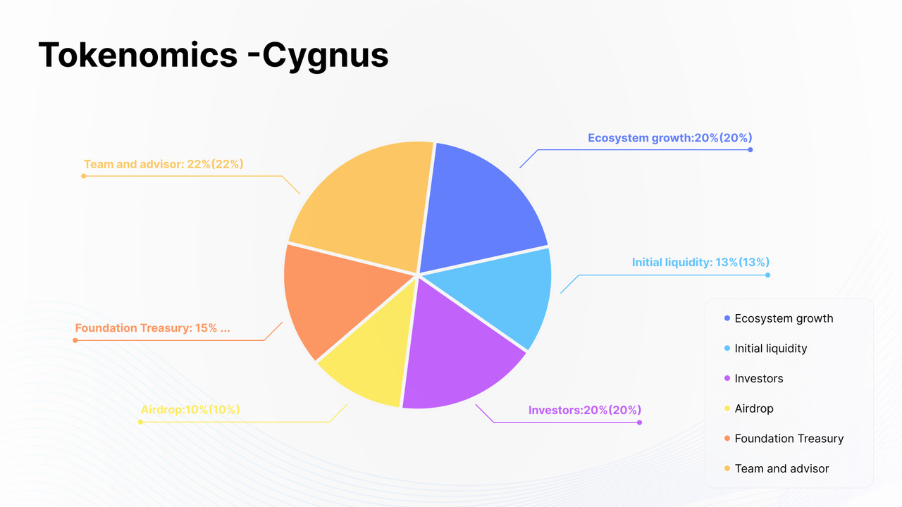 Cygnus Network