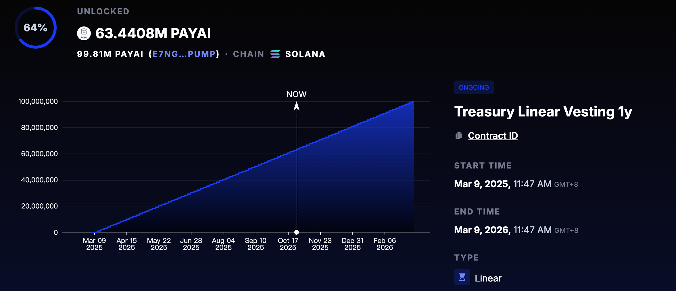 Treasury Linear Vesting 1y