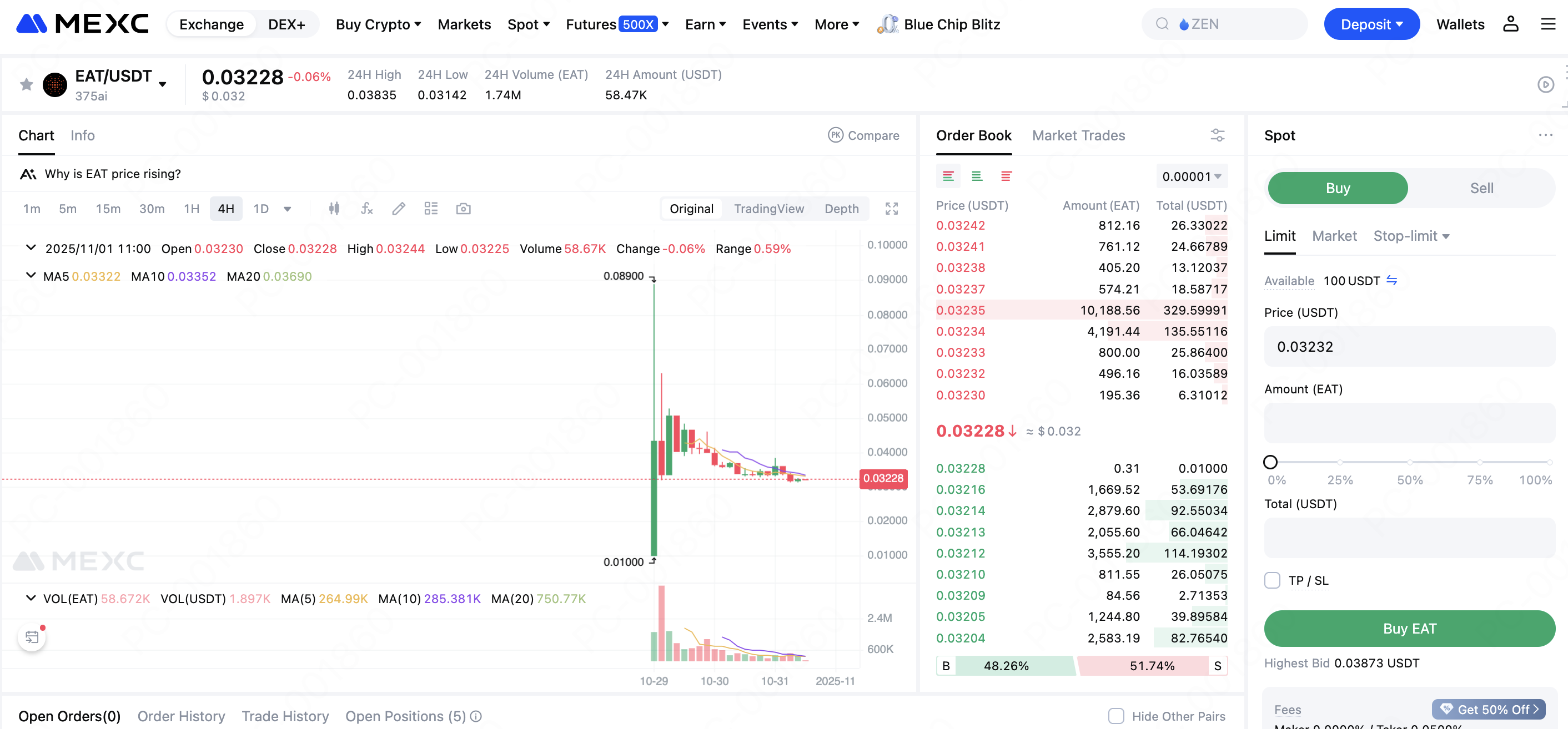 How to Buy EAT on MEXC