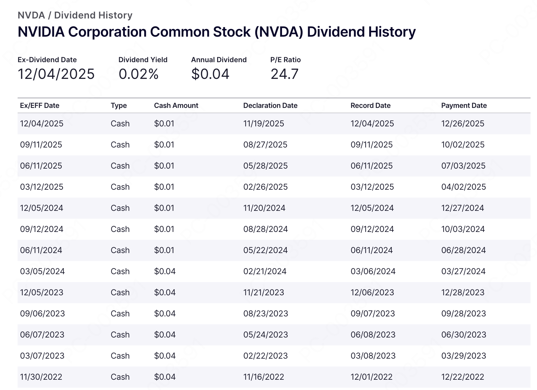 NVDA) Dividend